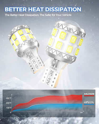 Marsauto Upgraded 912 921 LED Bulb Reverse Light, T15 LED Bulb Backup Light for W16W 906 904 902 921 Reverse Light Bulb with Projector 500% Brighter 6000K White RV Exterior Lighting Pack of 2