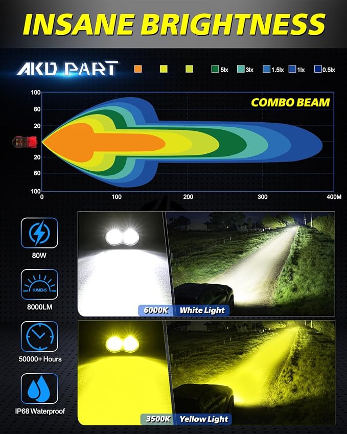 LED Pods, AKD Part 4Pcs 3" 80W CREE LED Pod Lights Spot Flood Combo Small Off Road Driving Lights Ditch Chase Light for Trucks Motorcycle UTV ATV SUV Dirt Bike - White & Yellow