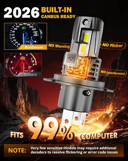 Auxbeam H4 9003 Fog Lights, Q40 Series 120W 800% Brighter H4 Powersports Light For UTV ATV Offroad Use