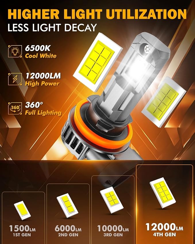 Auxbeam H11 H8 H9 Fog Lights 6500K White, 12000LM Super Bright 600% Brighter, Enhanced Visibility for Fog & Off-Road, Plug and Play, Pack of 2