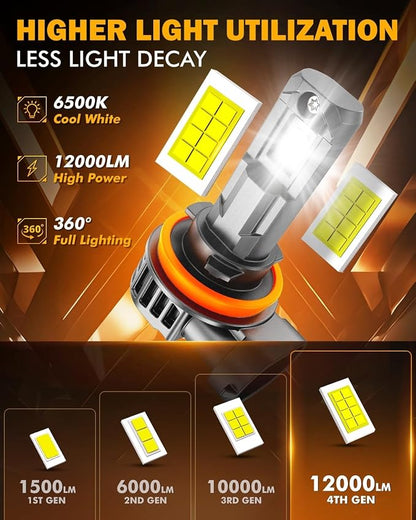 Auxbeam H11 H8 H9 Fog Lights 6500K White, 12000LM Super Bright 600% Brighter, Enhanced Visibility for Fog & Off-Road, Plug and Play, Pack of 2