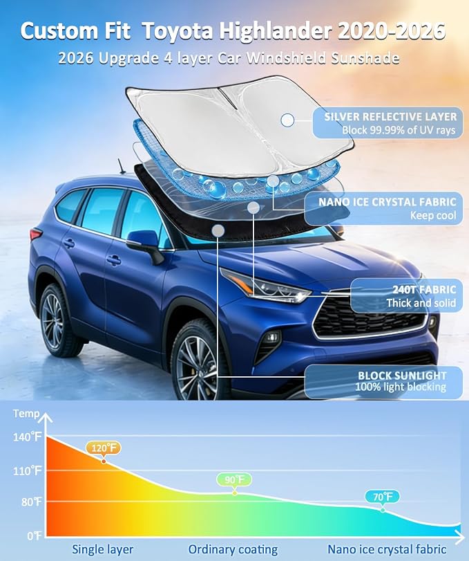 for Toyota Highlander 2020-2024 2025 2026 Sun Shade Sunshade Windshield Cover, 4-Layer Front Window Shade Custom Fit Highlander L LE XLE Limited Platinum Sun Visor 240T Fabric Car Accessories