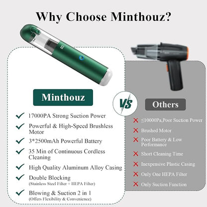 Minthouz Car Vacuum Portable Cordless 17000Pa - 120W Handheld Vacuum Rechargeable with Blower, Ultra Lightweight Mini Vacuum Cleaner with 2 Filters for Car Home Pet Office Keyboard