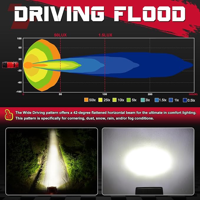 LED Cubes, OFFROADTOWN 3inch 120W CREE LED Pods Driving Lights Cubes Ditch Light Off Road Lights Reverse Light for Truck Pickup UTV ATV SUV Boat 4x4 Car - Driving Flood