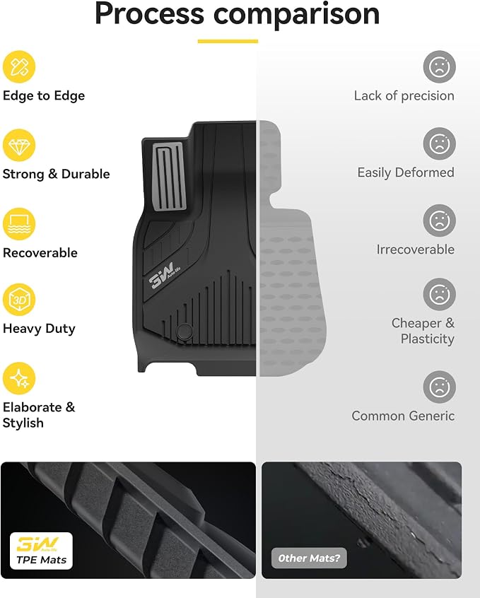 3W Floor Mats & Cargo Liner Fit for 2025 2026 BMW X3 G45, Metal Pedal, Seatback Protector Mats Cover, Trunk Mat TPE All Weather Custom Fit Car Accessories Full Set BMW X3 30/50M xDrive