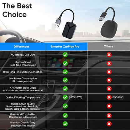 Wireless CarPlay Adapter for iPhone, 2026 Wired to Wireless CarPlay Dongle, Plug & Play USB-C Adapter, 5.8GHz WiFi, Bluetooth 5.3, Auto Connect, Low Latency, for Cars 2015+