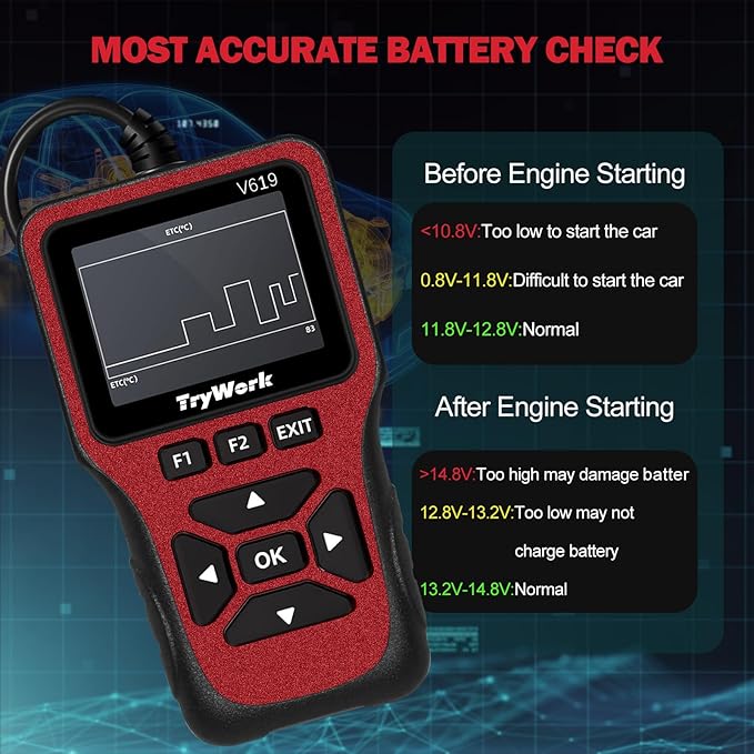 OBD2 Scanner Diagnostic Tool, Check Engine Code Reader with 35901 DTC Lookup, Mode 6 & 8, I/M Readiness for All OBDII Cars Since 1996 (Red)