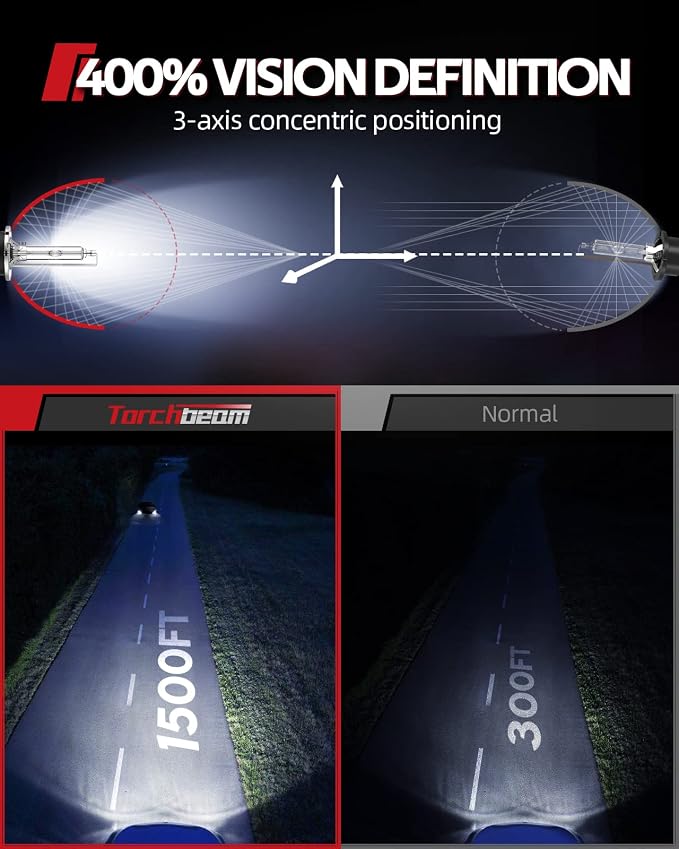 Torchbeam D3S HID Bulbs 8000K White Blue, 66340 42403 42302 (42403C1) for HID Replace, 35W Xenon Bulb Plug and Play, Pack of 2