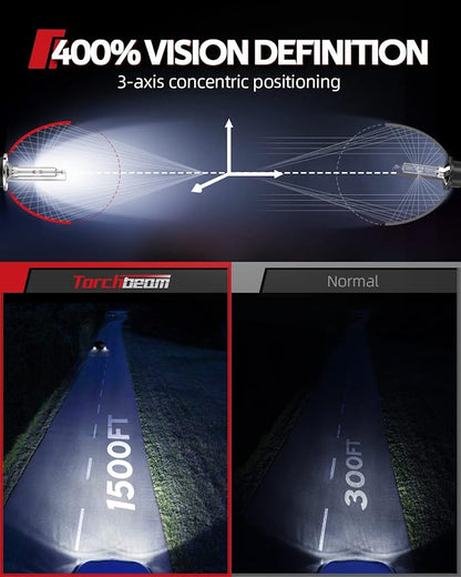Torchbeam D3S HID Bulbs 8000K White Blue, 66340 42403 42302 (42403C1) for HID Replace, 35W Xenon Bulb Plug and Play, Pack of 2