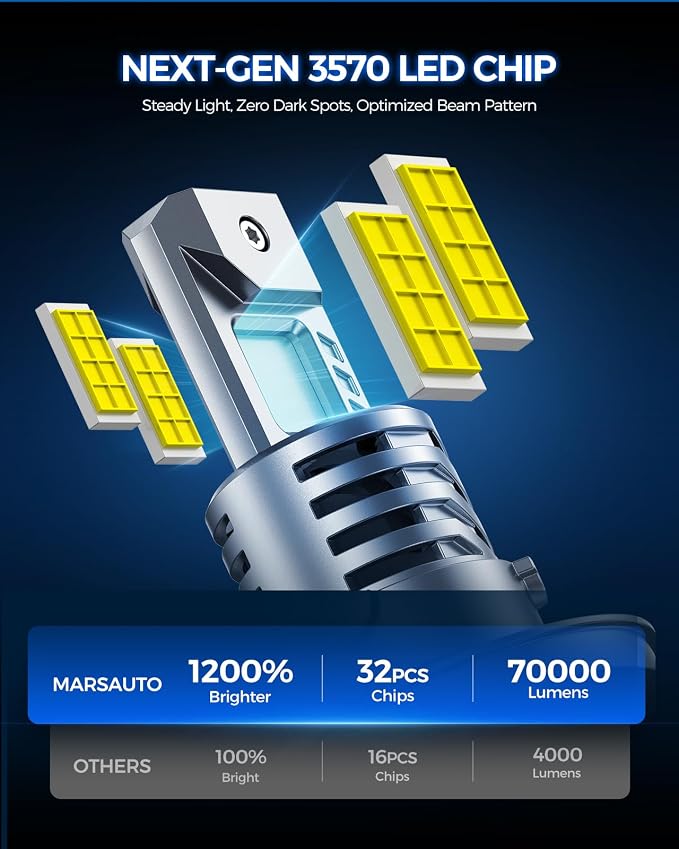 Marsauto H13 Fog Light Bulbs, 3 Mins Plug N Play, Pack of 2 | 6500K Cool White, 1:1 Mini Size, 80000+ HRS Lifespan, IP68