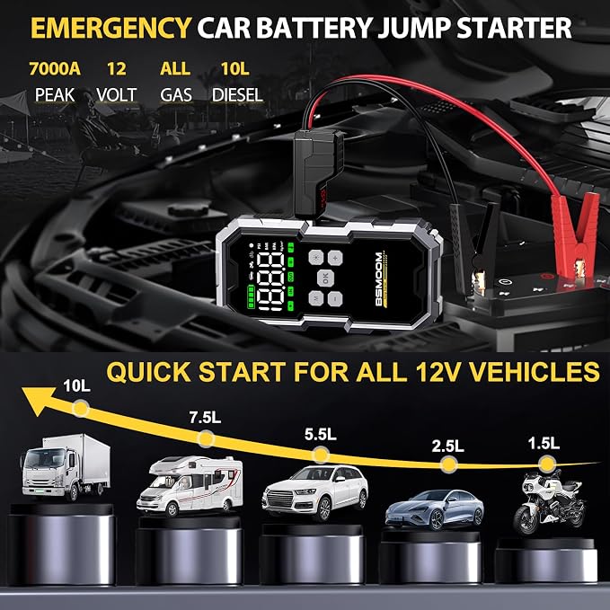 Jump Starter with Air Compressor, 6000A Jump Starter Battery Pack (All Gas/10L Diesel), 150PSI 12V Jump Box Car Battery Jumper Starter Portable with Type-C Quick Charge and LED Lights