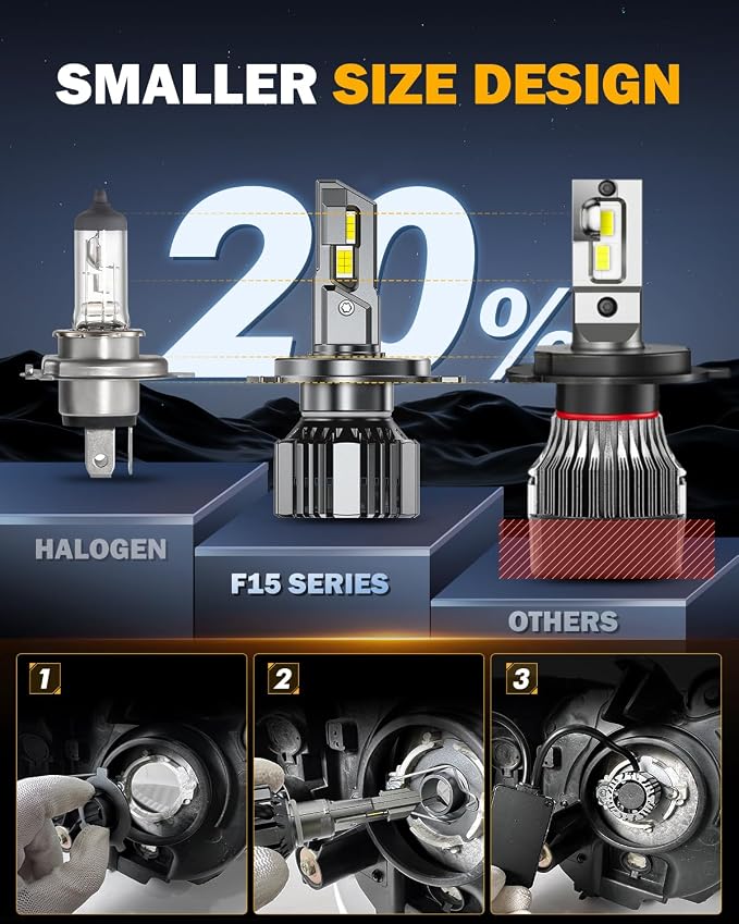 Auxbeam H4 9003 Fog Light, F15 Series H4 Powersports, 20000LM 600% Brighter 6500K HB2 Light for UTV ATV Offroad Vehicles