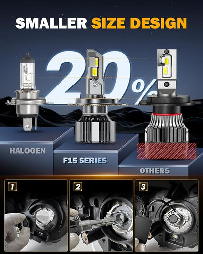 Auxbeam H4 9003 Fog Light, F15 Series H4 Powersports, 20000LM 600% Brighter 6500K HB2 Light for UTV ATV Offroad Vehicles