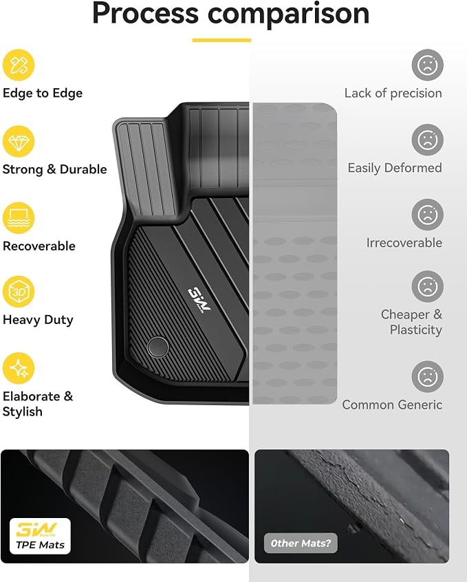 3W 2018-2024 BMW X3 Floor Mats & Cargo Liner, All Weather TPE BMW X3 Accessories Custom Fit for X3 G01 30i M40i X3M Car Mats (Only for car Without Spare tire) (Don't Fit X3 30e), 6PCS