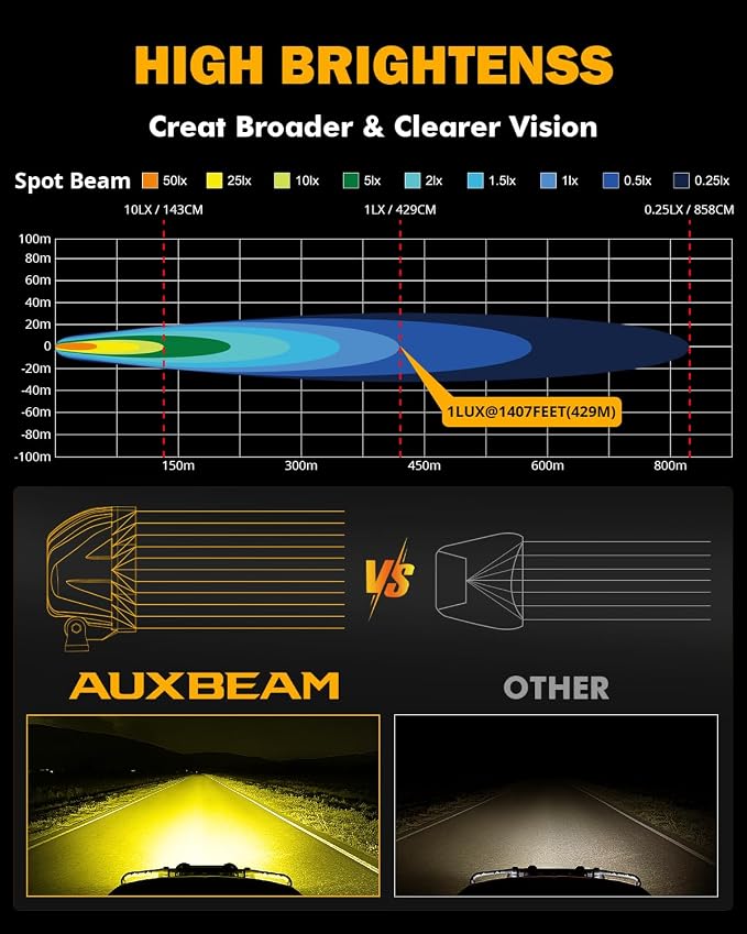 Auxbeam 4 Inch 90W Amber LED Fog Lights, 9000LM Super Bright Round Offroad Driving Pods, P4 Series Spot Beam Bumper Ditch Lights for Trucks, SUVs, Jeep Wrangler, ATV/UTV, Motorcycle, 2-Pack