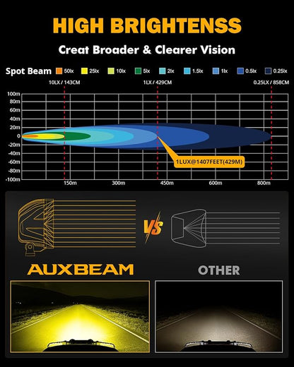Auxbeam 4 Inch 90W Amber LED Fog Lights, 9000LM Super Bright Round Offroad Driving Pods, P4 Series Spot Beam Bumper Ditch Lights for Trucks, SUVs, Jeep Wrangler, ATV/UTV, Motorcycle, 2-Pack