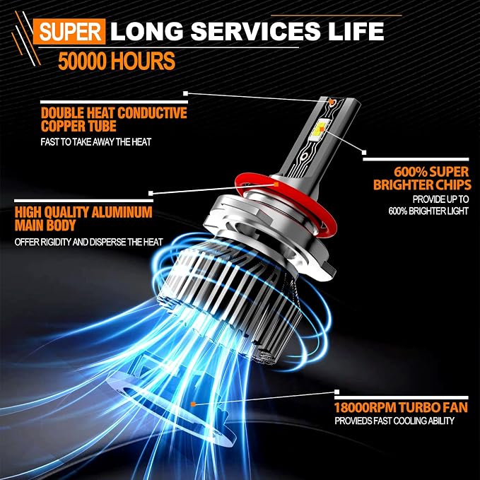 Compatible For 2014 2015 GMC Sierra 1500 High/Low Beam Fog Light Bulbs Kit, 44000LM 600% Brightness 6500K White with Cooling Fan, Plug and Play, IP68 Pack of 4
