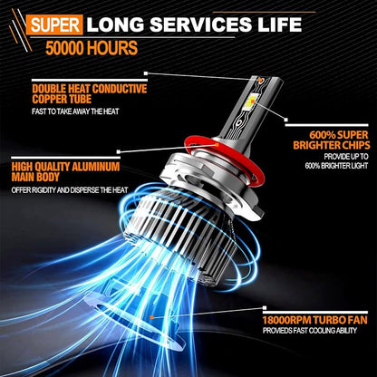 Compatible For 2014 2015 GMC Sierra 1500 High/Low Beam Fog Light Bulbs Kit, 44000LM 600% Brightness 6500K White with Cooling Fan, Plug and Play, IP68 Pack of 4