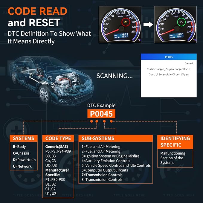 OBD2 Scanner, CGSULIT SC103 Car Code Reader Diagnose Check Engine Light Smog Check DTCs Scan Tool Live Data Stream Voltage Test for Vehicles Since 1996