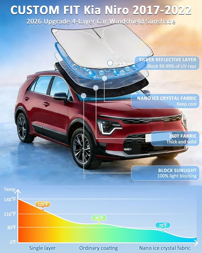 Windshield Sunshade for Kia NIRO 2017-2022 Sun Shade Car Windshield Upgrade 4 Layers Blocks UV Rays Custom Fit EV9 Car Window Shades Front Windshield Sun Visor Keep Cool Foldable Car Accessories