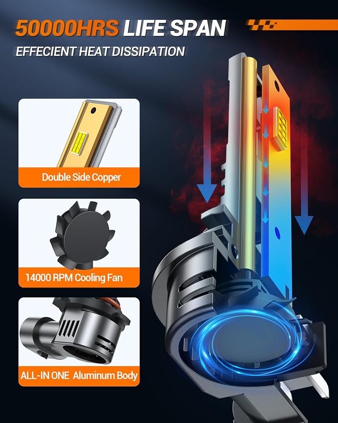 SEALIGHT H8/H9/H11 9005/HB3 H10 Fog Light Bulbs Combo, 110,000LM Ultra-Bright 360° Illumination 6500K 9005 H11 Bulbs with Cooling Fan, True Plug N Play, Non-polarity, Pack of 6
