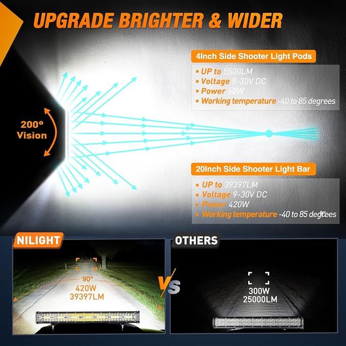 Nilight Side Shooter LED Light Bar Set 20 Inch Triple Row Spot Flood Combo Lights 2PCS 4.3" Pods with 5Pin Rocker Switch Wiring Harness Kit for Truck SUV ATV UTV
