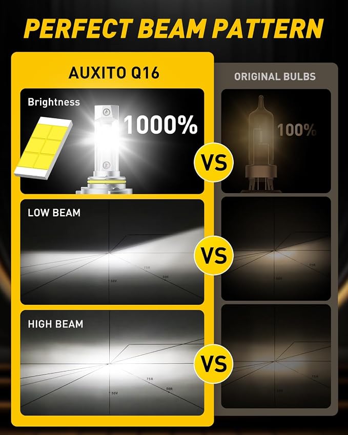 AUXITO 9005/HB3 LED Bulb, 1000% Brighter, 3 Min Quick Install, 20 Years Lifespan, No Flicker, 99% Compatibility