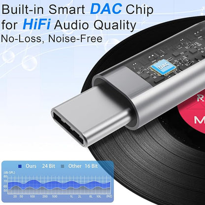 Dual USB C Headphone and Charger with PD 100W Fast Charging, USB C Splitter Audio and Charging Surpport Music, Calling, Dual Type C Dongle Adapter for iPhone 16/15 Series, iPad, MacBook, Android
