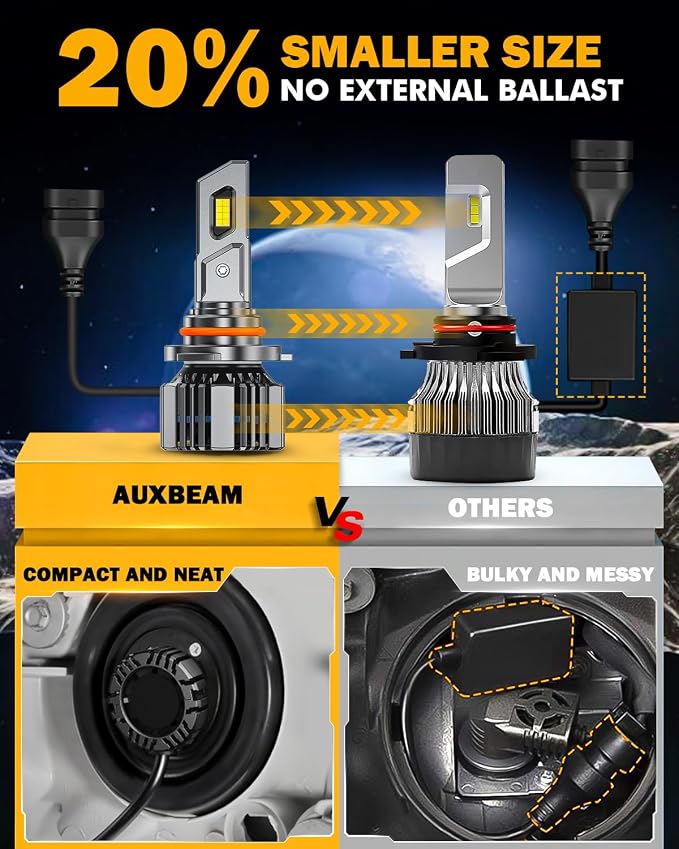 Auxbeam 9005 HB3 Fog Light, F15 Series 20000LM 9005 Powersport Light for Off-Road Use or Fog Light-2 Pack