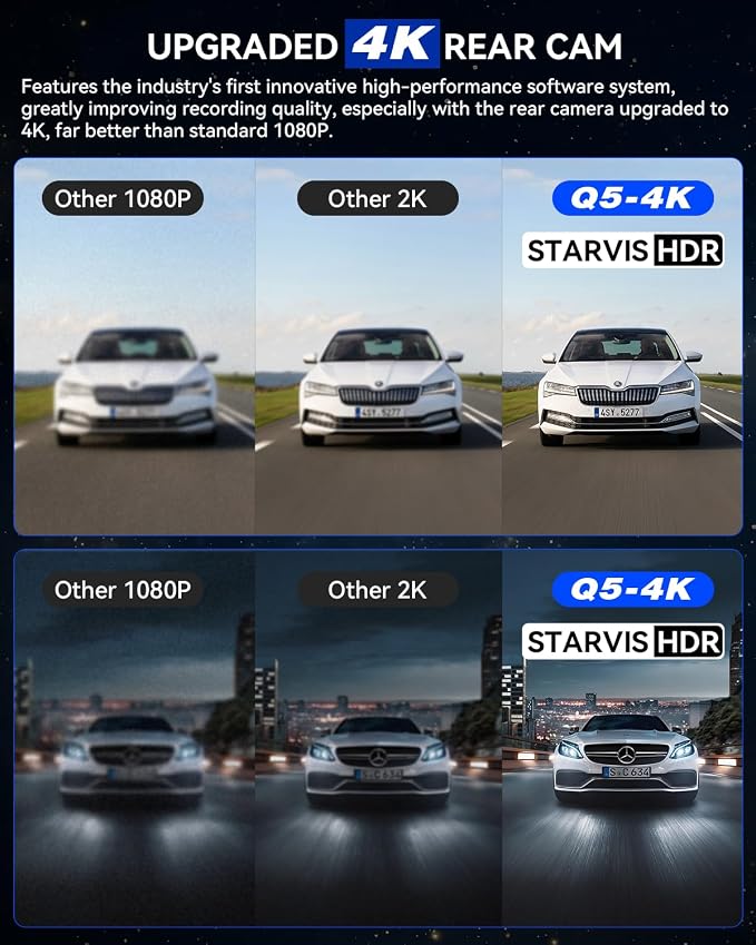 IIWEY 4K+4K Dash Cam Front and Rear, 5G Wi-Fi 64GB SD Card Included, STARVIS Dash Camera for Cars, 3 Inch IPS Screen, Dual Channel HDR Night Vision, 24H Parking Mode, 170° Widude Angle, G-Sensor