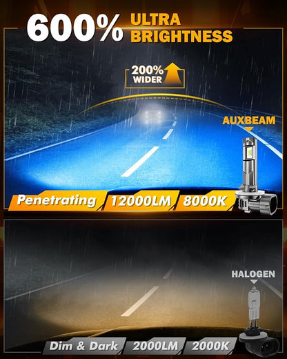Auxbeam 881 Fog Light, 12000LM 8000K Ice Blue, Enhanced Visibility for Fog & Off-Road, Plug and Play, Pack of 2