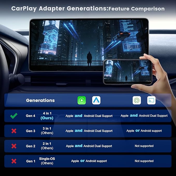 4 In 1 Wireless CarPlay Adapter, Screen Mirroring Adapter Support iPhone iOS 10+ & Android 11+ to Car Screen to Watch Videos, Wired to Wireless, No Delay (CarPlay+Airplay+Android Auto+ Mirror Link)