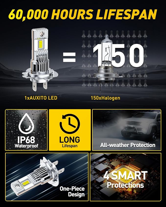 AUXITO H7 Bulb - 1000% Brightness Real 1:1 Halogen Mini Size, 6500K White Illumination for Automotive H7 Fog Lights, Plug N Play, Pack of 2