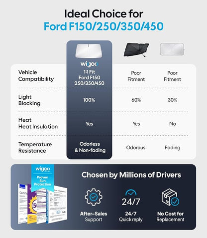 Wigoo for Ford F150/250/350/450 Windshield Sunshade [OEM Design, 100% Sun Blockage] Foldable Heat Insulation Sun Shade with Storage Bag, for Ford F150/250/350/450 (2015-2026), Silver Coating