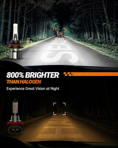 SEALIGHT 9004/HB1 LED Bulbs, 800% Super Brighter 9004 Bulb, 1:1 Size Driving Bulbs, 60000Hrs Lifespan, 6000K White, Plug and Play, Pack of 2