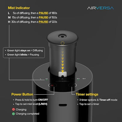 Airversa Waterless Essential Oil Diffuser Starter Kit with 30mL Hotel Fragrance Oil Inspired by Blagio, Battery Operated Car Diffuser, Portable Aroma Nebulizer for Home Car Office, AN6Kit-D, Black