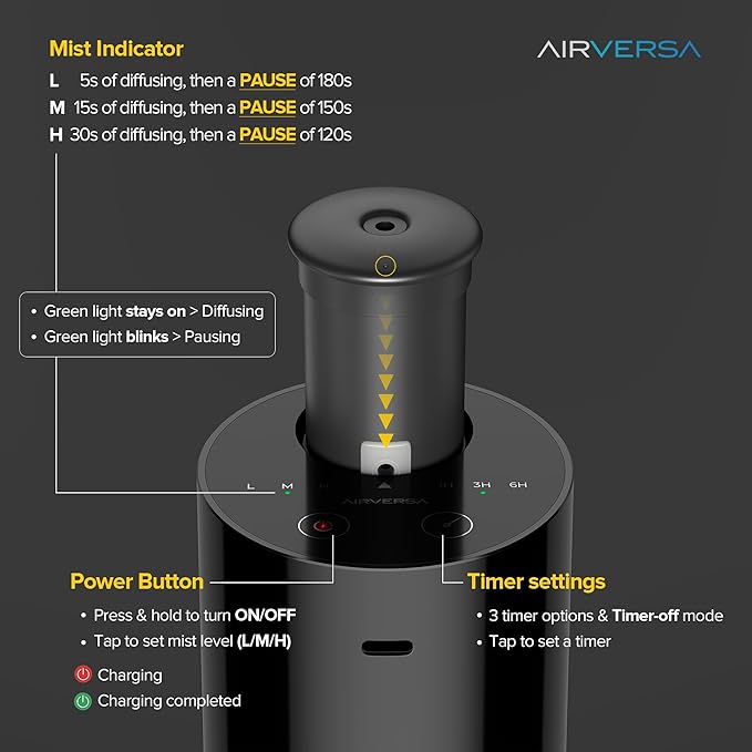 Airversa Waterless Essential Oil Diffuser Starter Kit with 2x20mL Hotel Fragrance Oils for Car Home Office, Cordless Battery Operated Scent Air Cool Mist Diffuser, Mist/Timers, AN6KIT-C Black