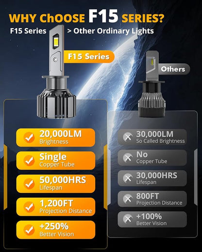 Auxbeam H 1 Fog Light, F15 Series 20000LM Powersport Light
