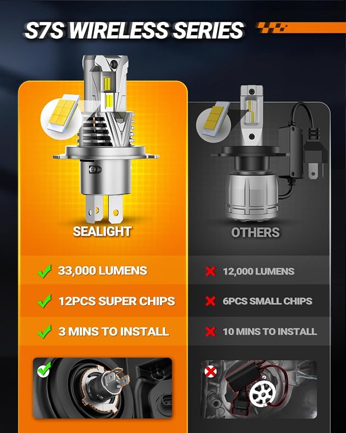 SEALIGHT H4 Fog Lamps 80,000LM High Power 9×Brightness for ATVs & Powersports, 2026 Version 99% Compatibility, S7S Wireless H4 Fog Bulbs 10 Years Lifespan Plug and Play- Pack of 2