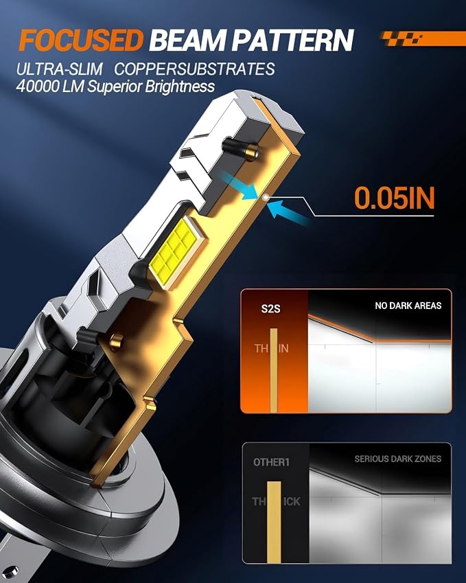 SEALIGHT S2S H7 Light Bulbs Combo, 40,000LM Super Brighter, 6500K Pure White H7 LED Fog Bulbs, 60K+ Hours Lifespan, Replacement Shift Light Gauges, 2-Pack for Powersports/ATV Lamps