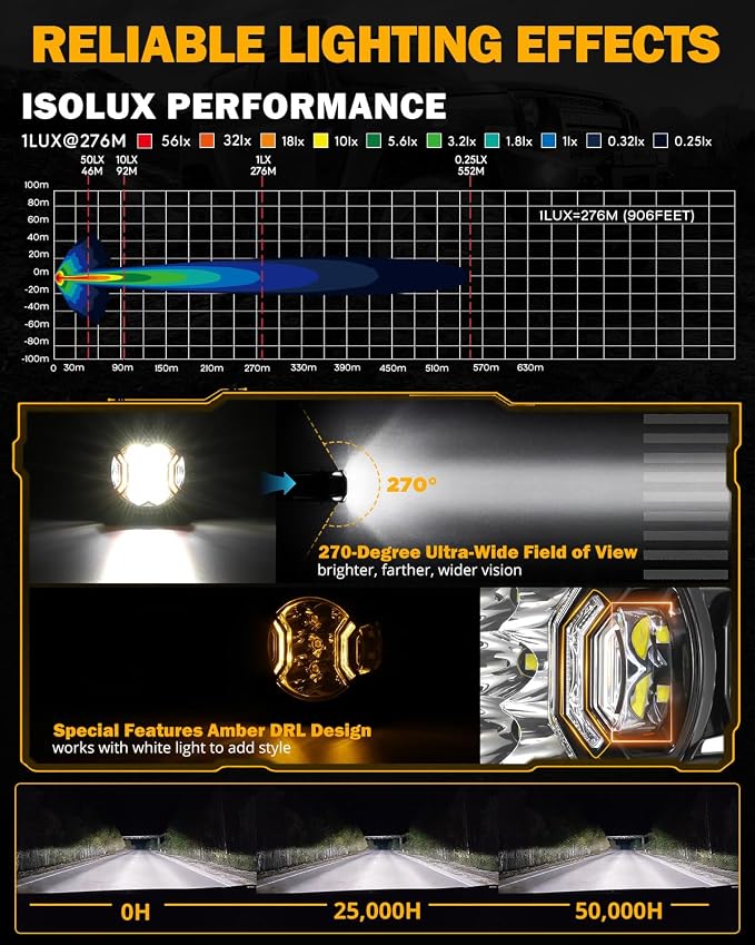 Auxbeam 3 Inch Round Driving Lights, 108W Side Shooter Offroad Pod Lights with Amber DRL, 270° Ultra-Wide Ditch Light Hyper Spot Beam Work 3 Modes White Amber Yellow Cube Pod with Covers, Pair