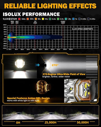 Auxbeam 3 Inch Round Driving Lights, 108W Side Shooter Offroad Pod Lights with Amber DRL, 270° Ultra-Wide Ditch Light Hyper Spot Beam Work 3 Modes White Amber Yellow Cube Pod with Covers, Pair
