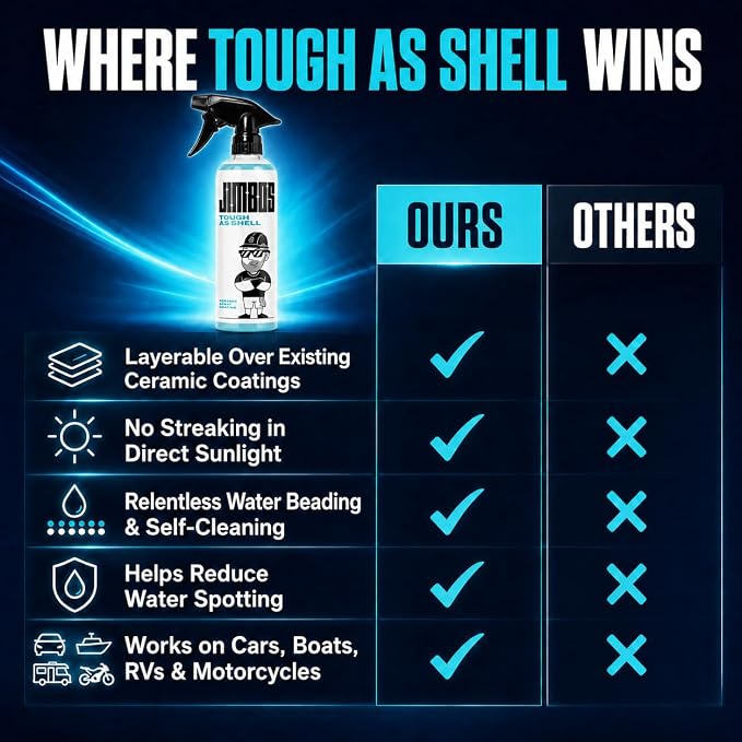 JIMBO'S TOUGH AS SHELL CERAMIC SPRAY – Super Slick, Streak-Free Protection for Paint, Glass, Trim & More | Easy-to-Use Hybrid Ceramic Coating with UV Protection | 16oz