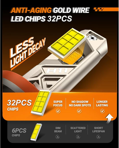 SEALIGHT H11/H9/H8 LED Bulbs, 96000LM 10X Ultra Brighter H11 Fog Bulb, 32PCS Lighting Chips, IP68 Proof 80,000hrs+ Lifespan, H16 Front Fog Light 6500K White Bulbs, Anti Hyper Flashing, Pack of 2