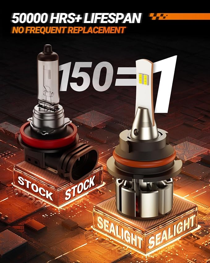 SEALIGHT 9004 LED Bulbs, L2 HB1 24,000LM Super Brightness 6000K Cool White Fog Bulbs, IP68 Waterproof, Plug and Play, 15000RPM Turbo Fan, 60000Hrs Lifespan, 1:1 Size Driving Bulbs, Pack of 2