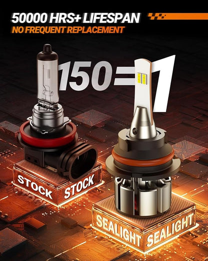 SEALIGHT 9004 LED Bulbs, L2 HB1 24,000LM Super Brightness 6000K Cool White Fog Bulbs, IP68 Waterproof, Plug and Play, 15000RPM Turbo Fan, 60000Hrs Lifespan, 1:1 Size Driving Bulbs, Pack of 2