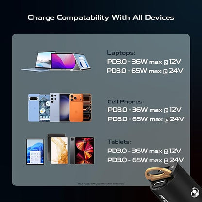 REBEL Dual 65W USB C Fast Car Charger 12V/24V [Smallest Metal Frame] PD65W, QC60W 4.0/3.0, Flush Fit, Cigarette Lighter Adapter for iPhone 17 Pro Max Air 16 Plus 15 14 13 12 iPad, MacBook, S25. S24