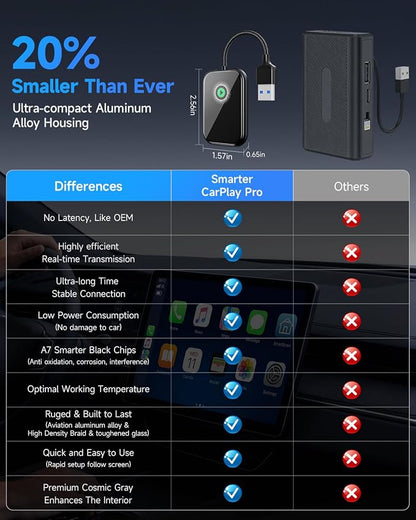 Smarter CarPlay Pro – 2-in-1 Wireless CarPlay & Android Auto Adapter, WiFi 6 & BT 5.4, Zero Latency Real-time Transmission, 5s Auto-Reconnect, Plug & Play, 98% Cars Compatible (2015+)