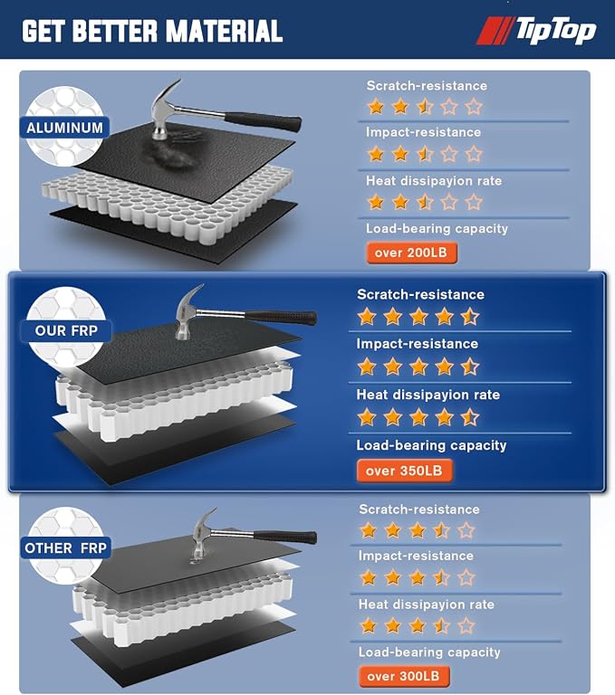 TIPTOP FILP Up Hard Folding Tonneau Cover Fits 2022-2026 Ford Maverick with 4.5ft Bed (54.4") | Lightweight FRP, Low-Profile Waterproof Truck Bed Cover G3.
