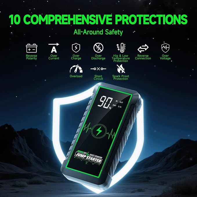 12V 3000A Car Battery Jump Starter, 12000mah Portable Jump Starter Box Jump Starter Battery Pack for Up to 7.0L Gas and 6.0T Diesel Engines with Safety Protection Function (3000A)